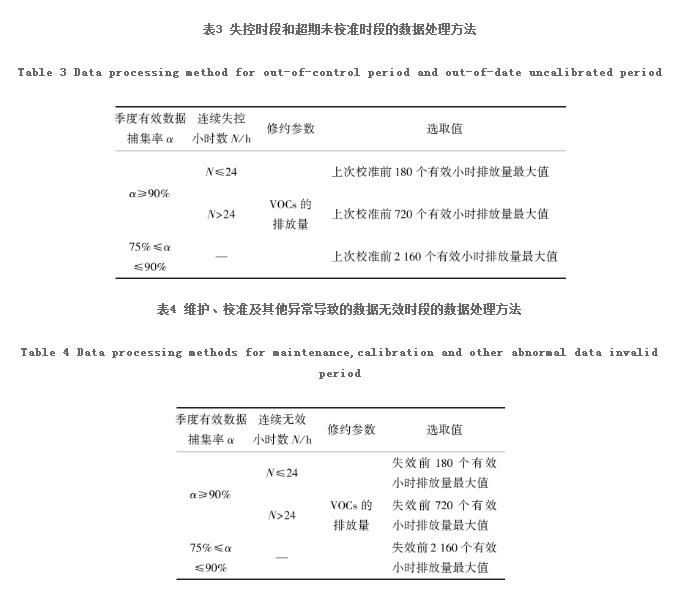 失控时段和超期未标准时段的数据处理方法